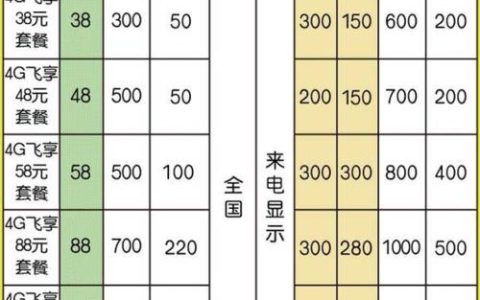 广东移动宽带套餐资费一览表2024